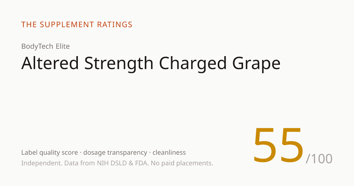 Altered Strength Charged Grape — 55/100 SupplementScore | The ...