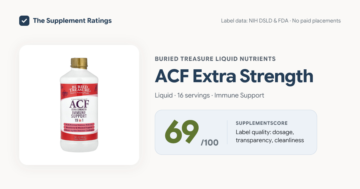 ACF Extra Strength — 69/100 SupplementScore | The Supplement Ratings