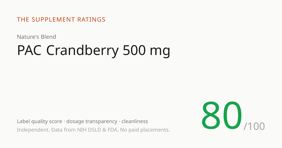PAC Crandberry 500 mg — 80/100 SupplementScore | The Supplement Ratings