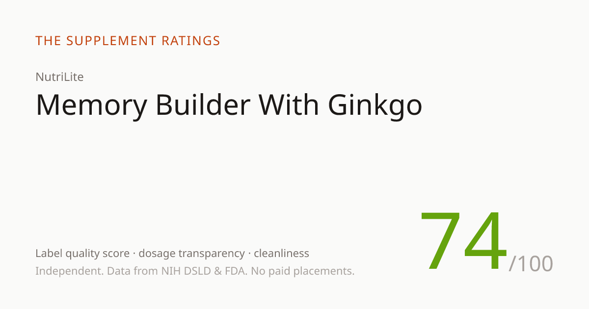 Memory Builder With Ginkgo — 74/100 SupplementScore | The Supplement ...