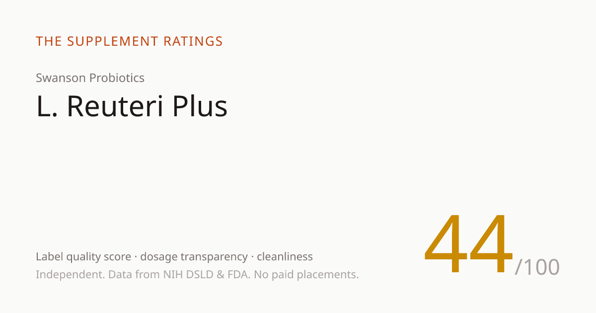 L. Reuteri Plus — 44/100 SupplementScore | The Supplement Ratings