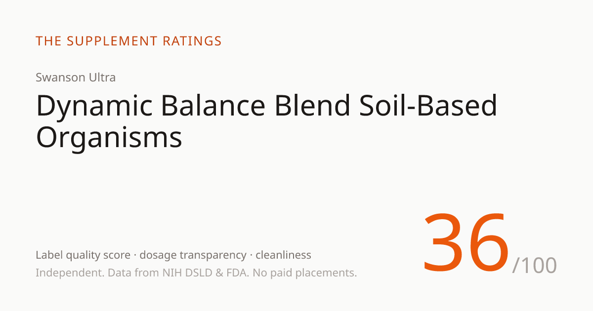 Dynamic Balance Blend Soil-Based Organisms — 36/100 SupplementScore ...