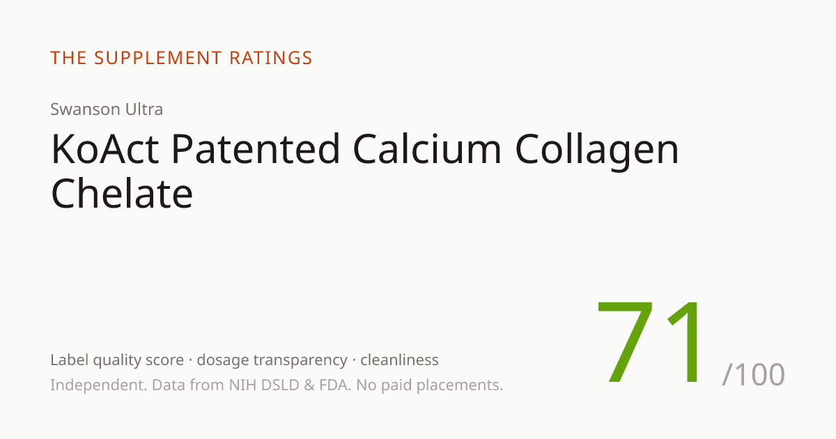 KoAct Patented Calcium Collagen Chelate — 71/100 SupplementScore | The ...