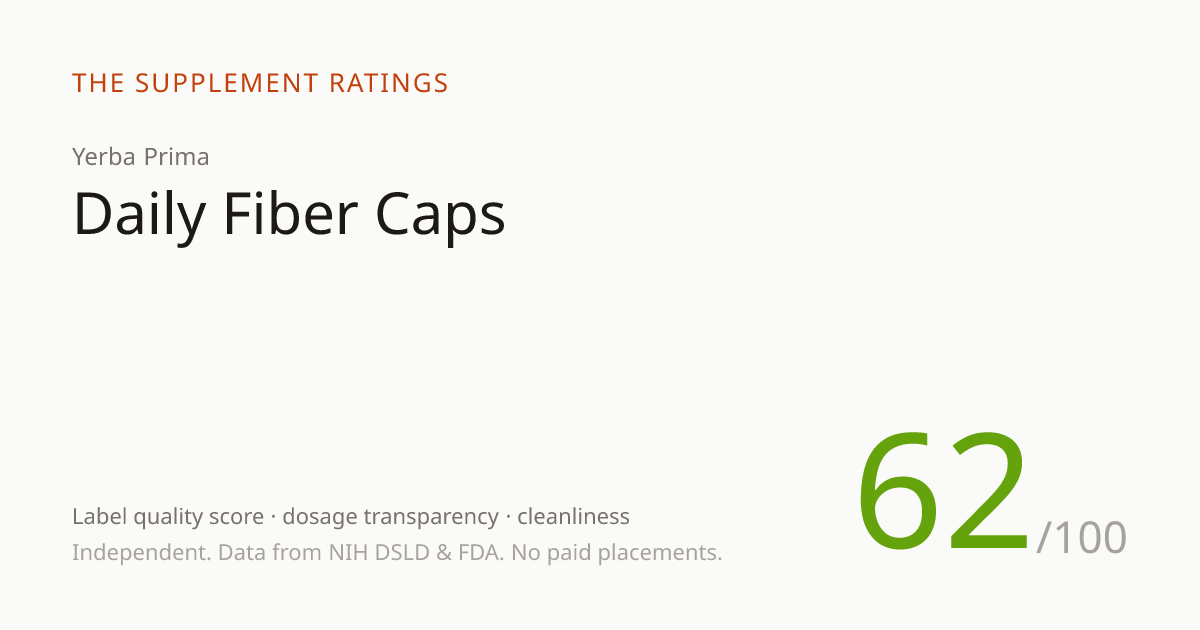 Daily Fiber Caps — 62/100 SupplementScore | The Supplement Ratings